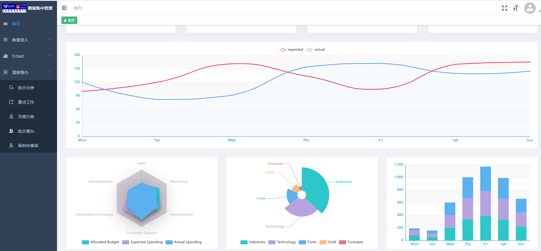 至尊国际 – 至尊服务,至尊享受