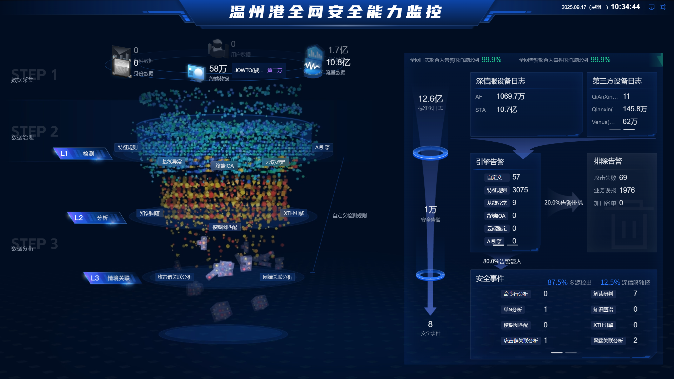 至尊国际 – 至尊服务,至尊享受